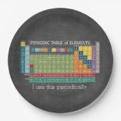 定期的な元素表Chalkboard ペーパープレート (正面)