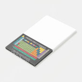 定期的な元素表Chalkboard ポストイット (アングル)