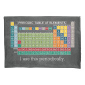 定期的な元素表Chalkboard 枕カバー (正面)