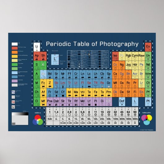定期的な写真表 ポスター (正面)