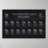 定期的な利益の表 – ジムトレーニング動機 ポスター (正面)