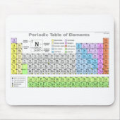 定期的な表ラベル付き勉強ガイド マウスパッド (正面)
