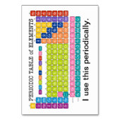 定期的な要素表 テーブルナンバー (裏面)