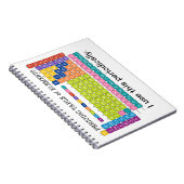 定期的な要素表 ノートブック (右側)