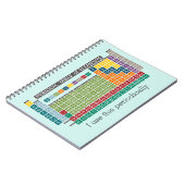 定期的な要素表 ノートブック (左側)