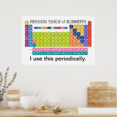 定期的な要素表 ポスター (キッチン)