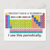 定期的な要素表 ポストカード (正面)