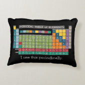 定期的な要素表 – 学生 アクセントクッション (裏面)