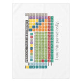 定期的な要素表 – 定期的に使用 テーブルクロス (正面)