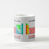 定期的にコーヒーが必要 – カスタマイズ可能 コーヒーマグカップ (中央)