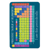 定期的に使用する元素表 マグネット (縦)