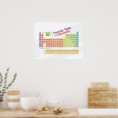 定期的に基本I ポスター (キッチン)