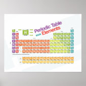 定期的に基本I ポスター (正面)