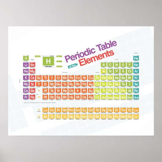 定期的に基本I ポスター (正面)