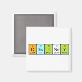 宛先の周期テーブル名磁石 マグネット (正面/裏面)