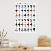 宝石と結晶 ポスター (キッチン)