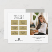 実在Estate Brokerモダンはがき – MARKET UPDATE ポストカード (正面/裏面)