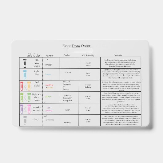 実習の表示順序 – ナース参照バッジ バッジ (表面)