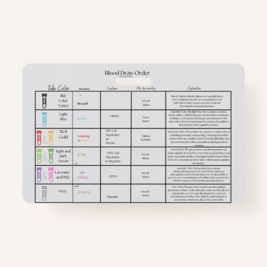 実習の表示順序 – ナース参照バッジ バッジ (正面)