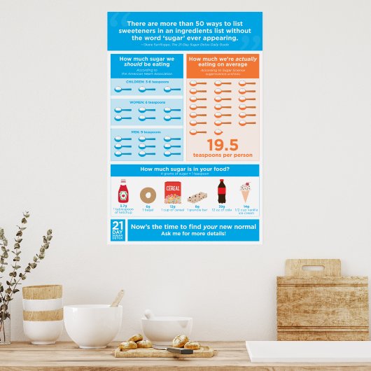 宣伝用の砂糖ポスター ポスター (キッチン)
