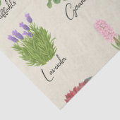 家の植物とその名前 – かわいいミニマルモダン 薄葉紙 (詳細)