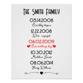 家族の大切なデート記念すべき特別 ポスター (正面)