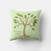 家族パーソナライズされたの木枕 クッション (裏面)