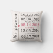 家族パーソナライズされた名家宝の記念日 クッション (正面)