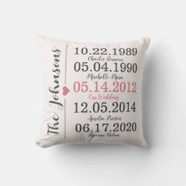 家族パーソナライズされた名家宝の記念日 クッション