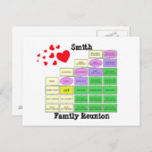 家族懇親会 ポストカード (正面/裏面)