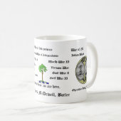 家族戦争のマグ(川を加えます) コーヒーマグカップ (正面右)