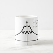 富士山,数学,数式 コーヒーマグカップ (中央)
