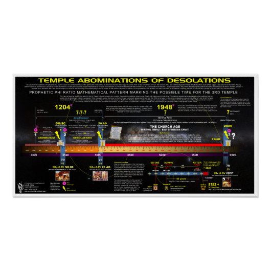 寺院の荒廃パターンの嫌悪 ポスター (正面)