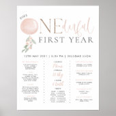 小さな恋しく思Onederful女の子1st誕生日マイルストーン ポスター (正面)