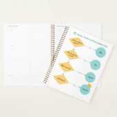 小さなWINSマトリックス(SWM v1.0) – フローチャートおもしろい プランナー手帳 (ディスプレー)