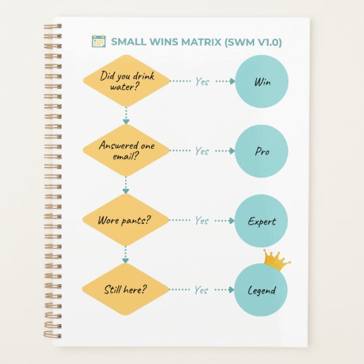 小さなWINSマトリックス(SWM v1.0) – フローチャートおもしろい プランナー手帳 (正面)