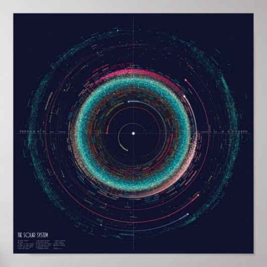 小惑星システムの太陽の地図 ポスター (正面)