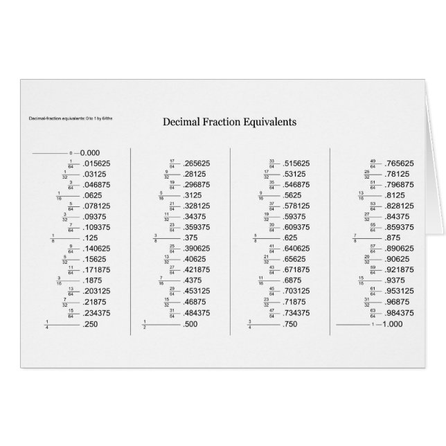 小数に相当する数式グラフ (正面横)