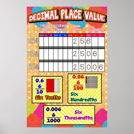 小数点以下の桁数=ポスター/いかり表 ポスター (正面)