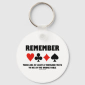 少なくとも千の方法を覚えて橋のテーブルを死ぬ キーホルダー (裏面)