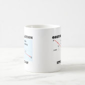 屈折に従う法則だ(オプティクスネルの法則) コーヒーマグカップ (中央)