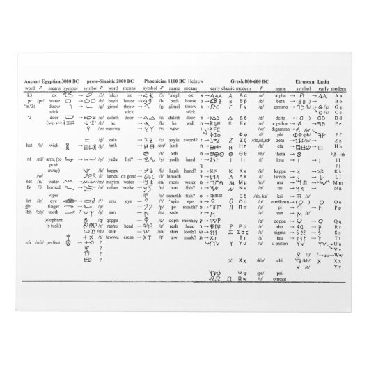履歴グラフ全体のアルファベットの進行 ノートパッド (正面)