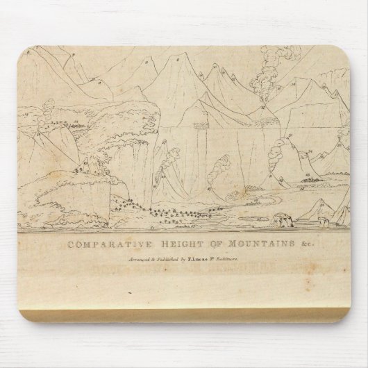 山の比較高さ マウスパッド (正面)