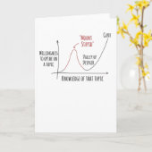 山バカダニングクルーガー効果 カード (黄色い花)