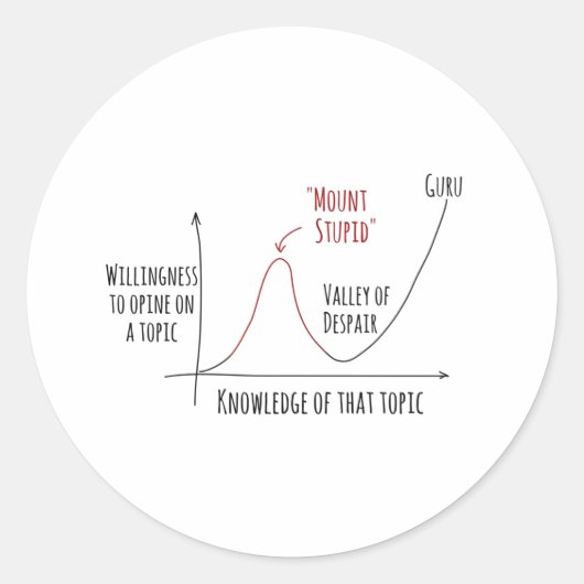山愚かなダンニングクルーガークラシック効果ラウンドS ラウンドシール (正面)