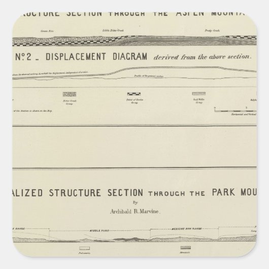 山構造セクション、変位図 スクエアシール (正面)