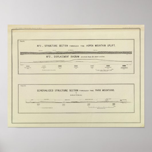 山構造セクション、変位図 ポスター (正面)
