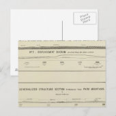 山構造セクション、変位図 ポストカード (正面/裏面)