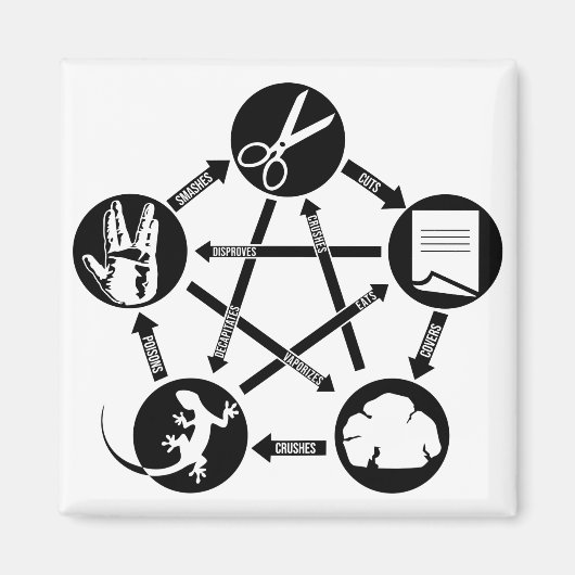 岩紙はさみトカゲの方法遊 マグネット (正面)