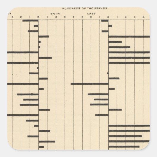 州による50個の純移行1900 スクエアシール (正面)